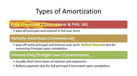 Name Two Types Of Amortized Loans